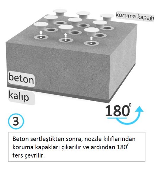 3-aquaflex-filtre-nozulu-beton-montaj-asamalari